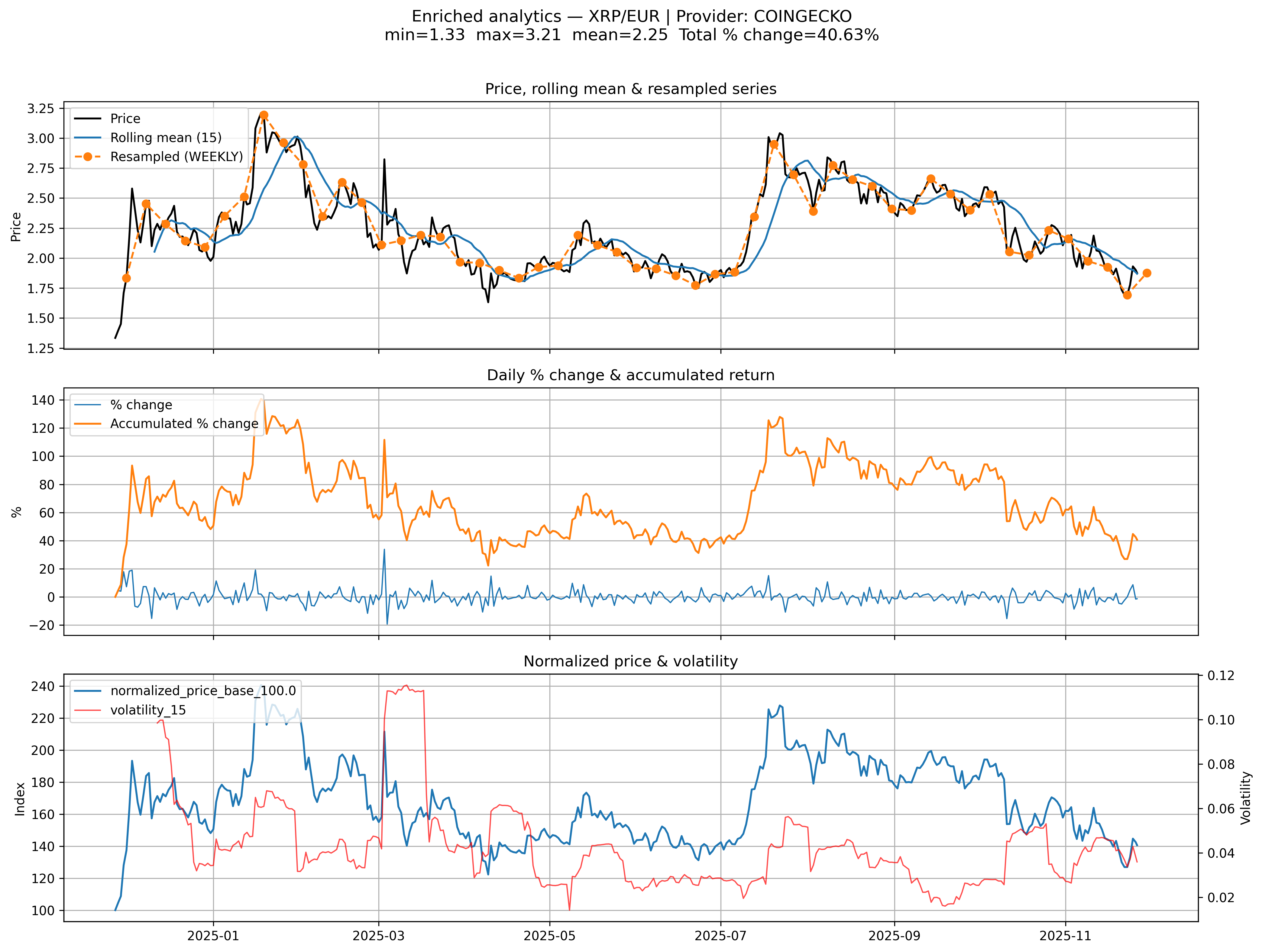 Example enriched plot